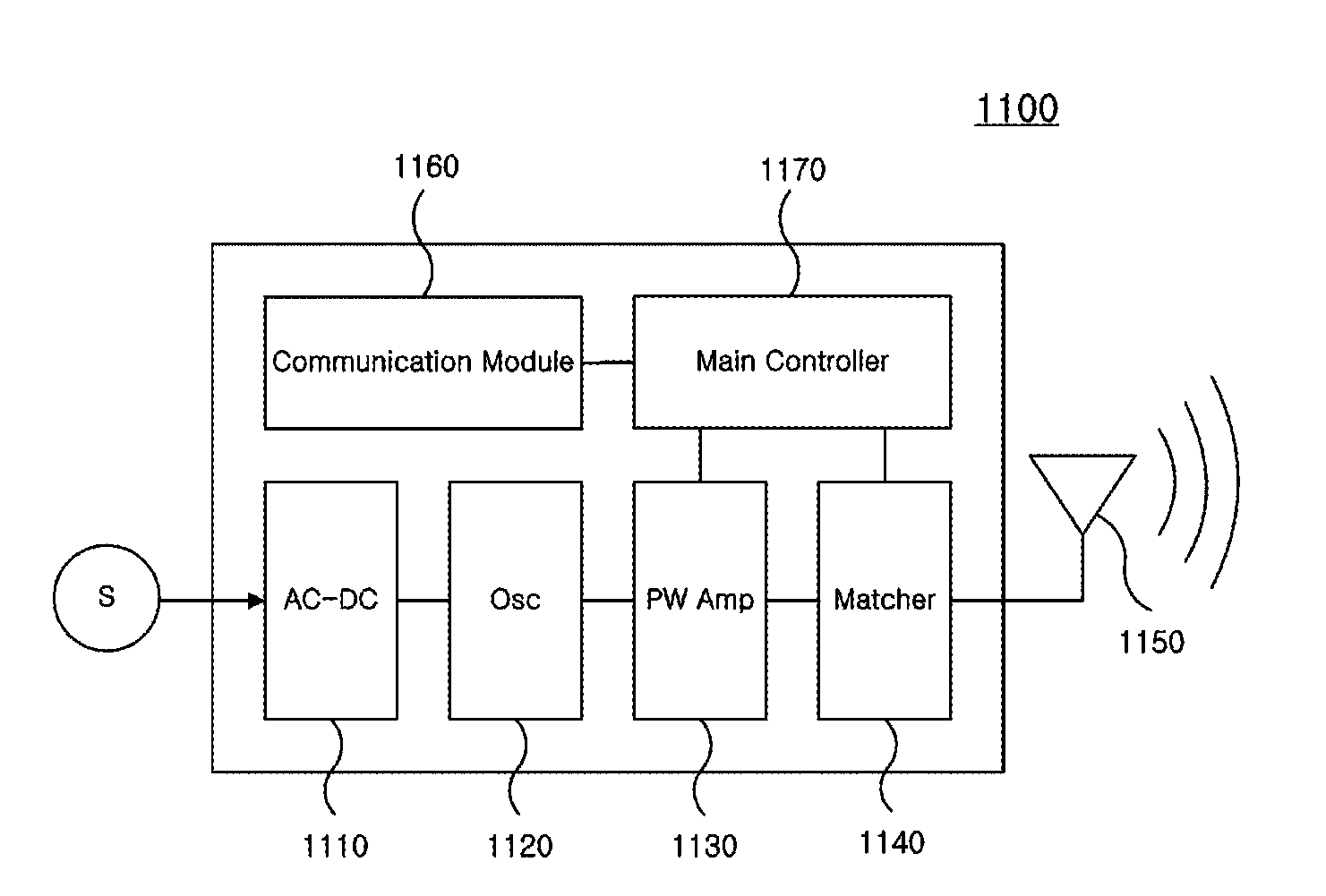 Apparatus and method for transmitting wireless power