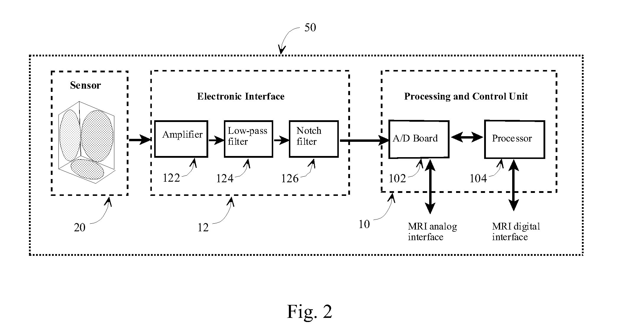 Method and apparatus to estimate location and orientation of objects during magnetic resonance imaging
