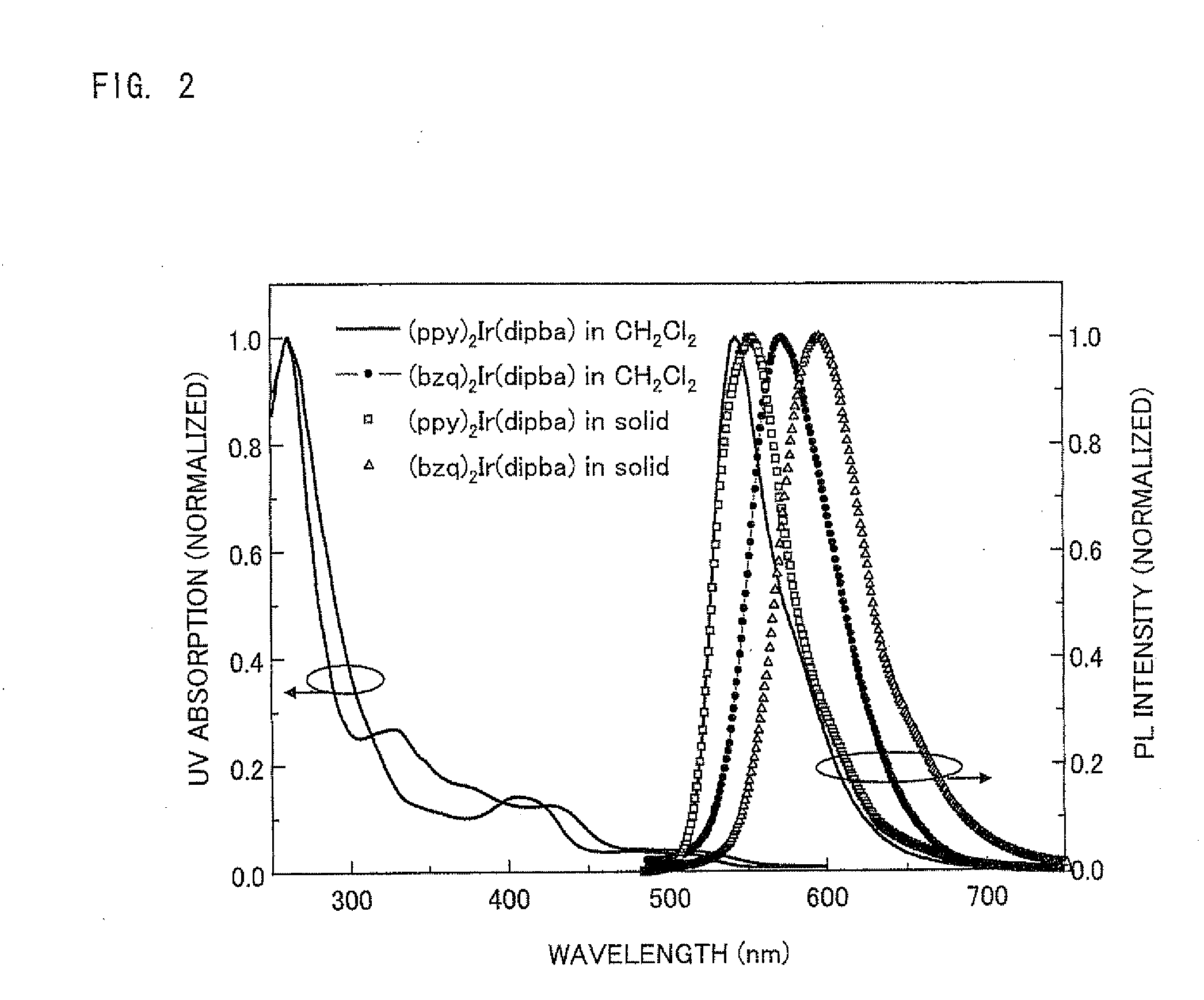 Novel compound and use thereof