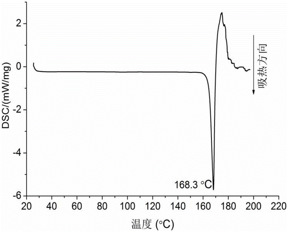 Dexlansoprazole-isonicotine eutectic and application of eutectic
