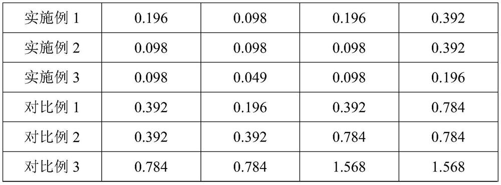 Traditional Chinese medicine composition for treating and/or preventing porcine diarrhea and preparation method thereof