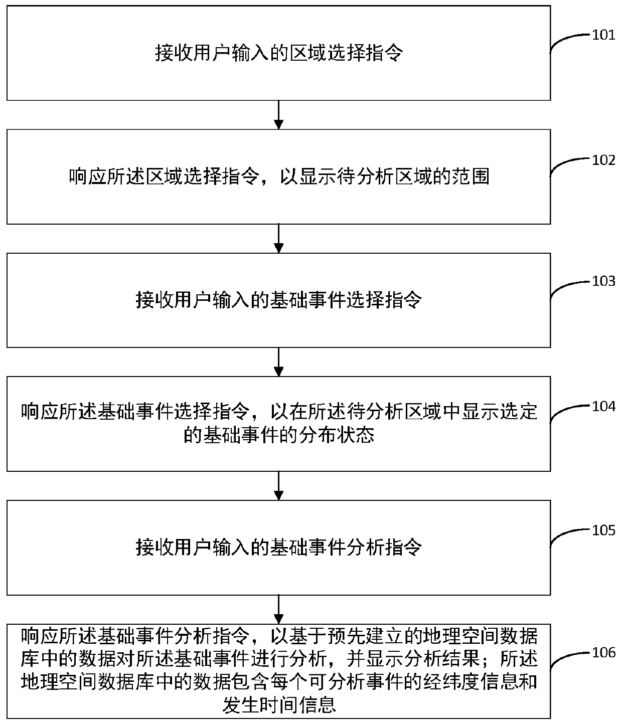 Intelligent event analysis method and device and user equipment
