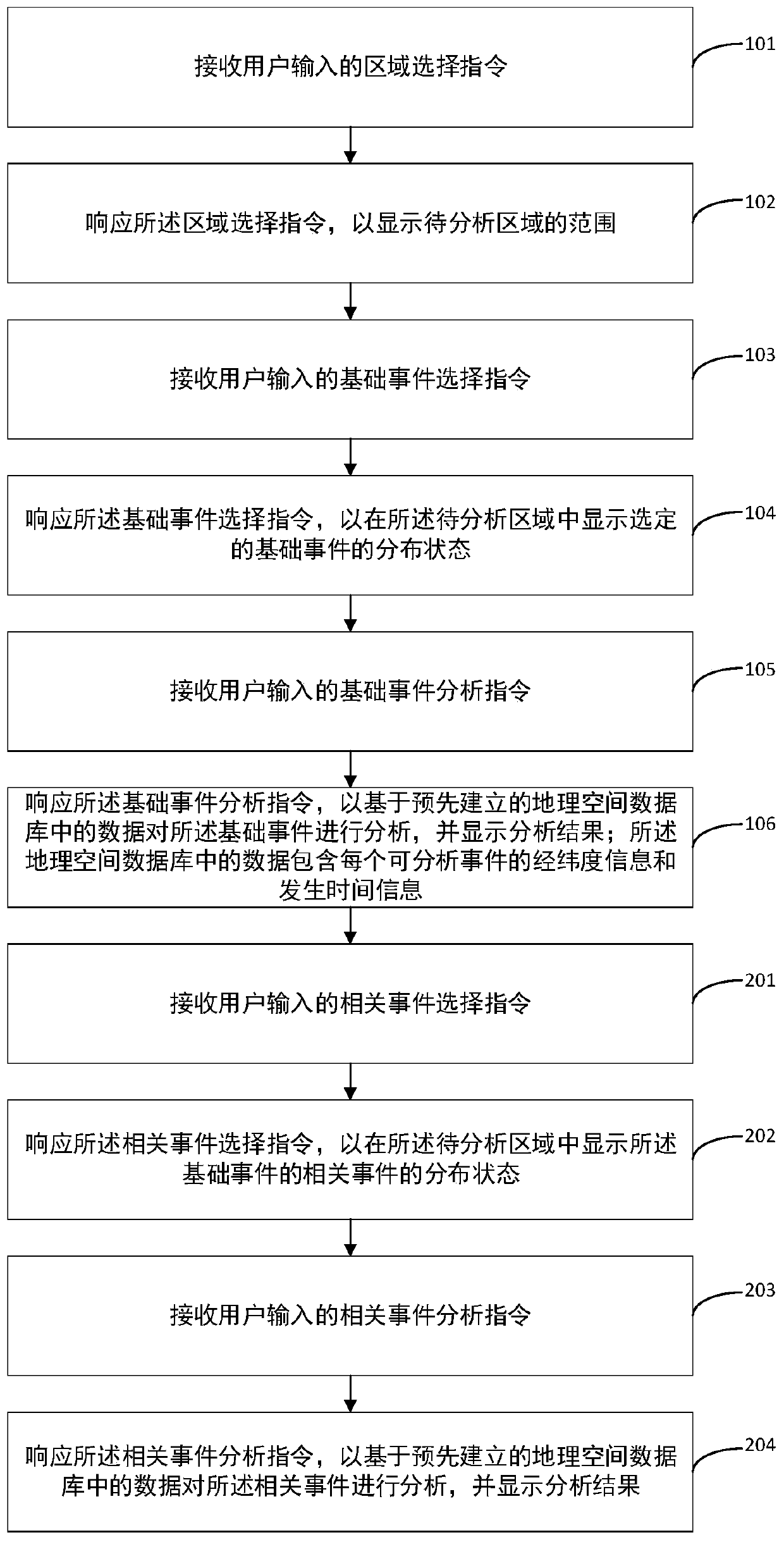 Intelligent event analysis method and device and user equipment
