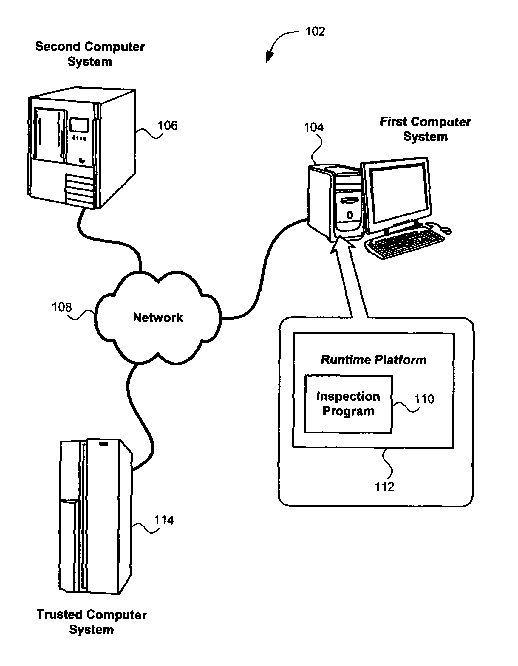 Computer system evaluation