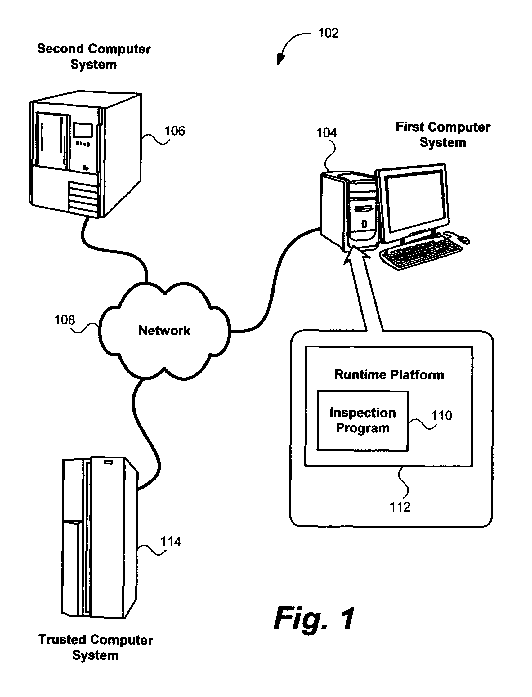 Computer system evaluation