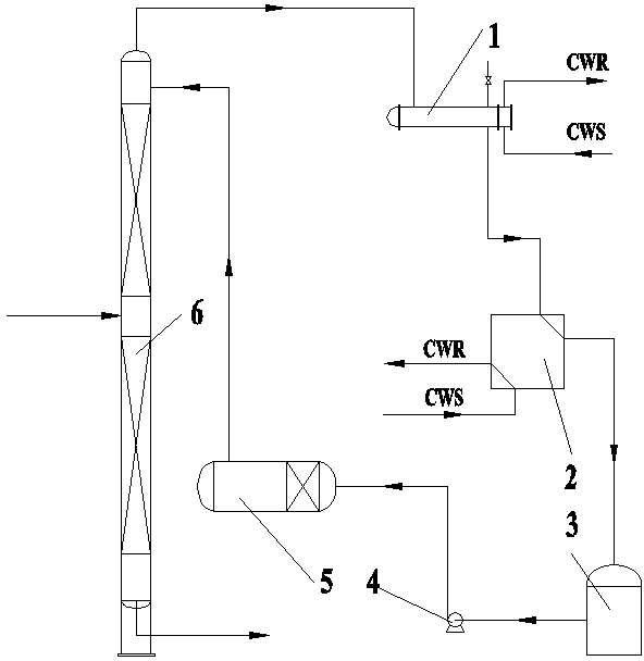 Energy saving reforming system of rectifying tower in production of ethyl acetate