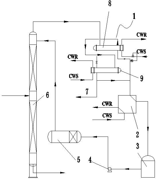 Energy saving reforming system of rectifying tower in production of ethyl acetate