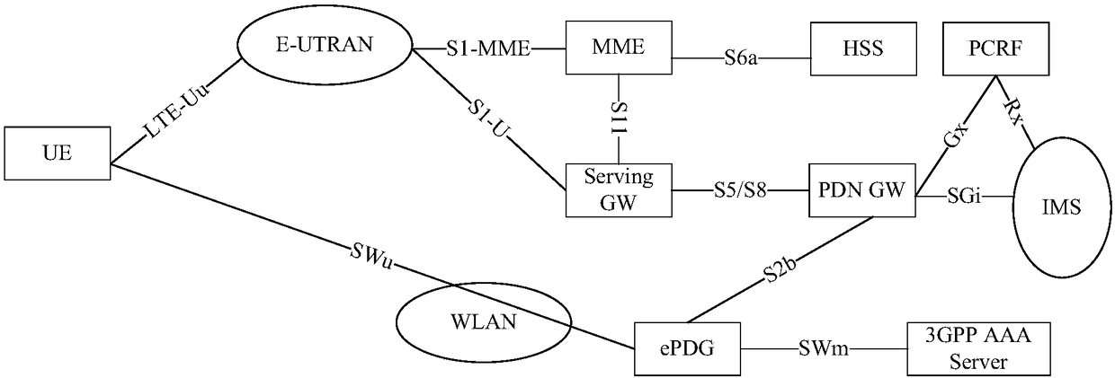 Communication tunnel endpoint address separation method, terminal, ePDG and storage medium