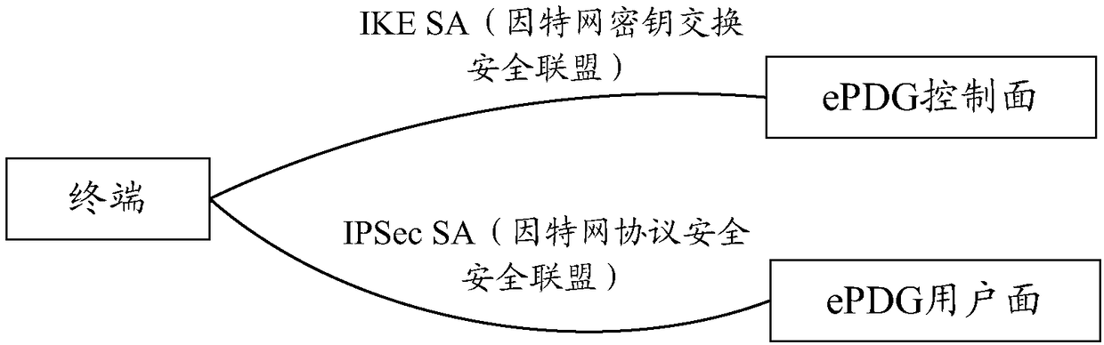 Communication tunnel endpoint address separation method, terminal, ePDG and storage medium