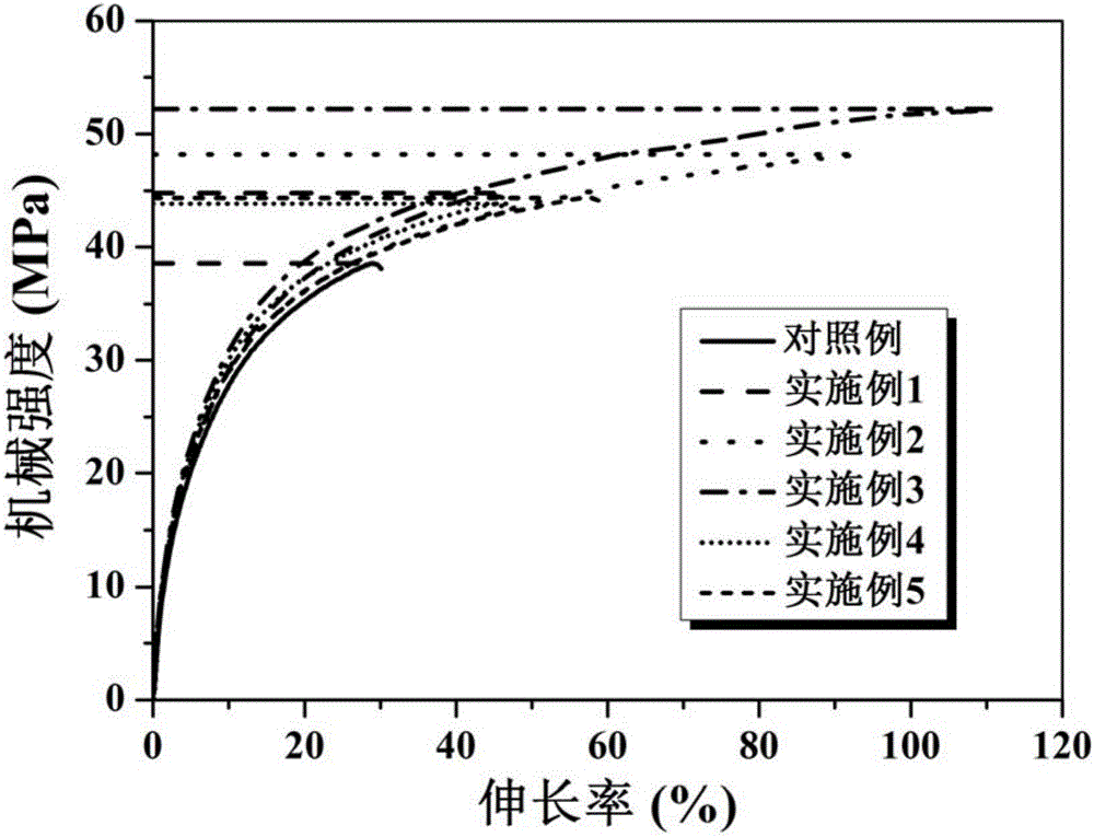 Nano particle doped gel polymer electrolyte, preparation method thereof and application