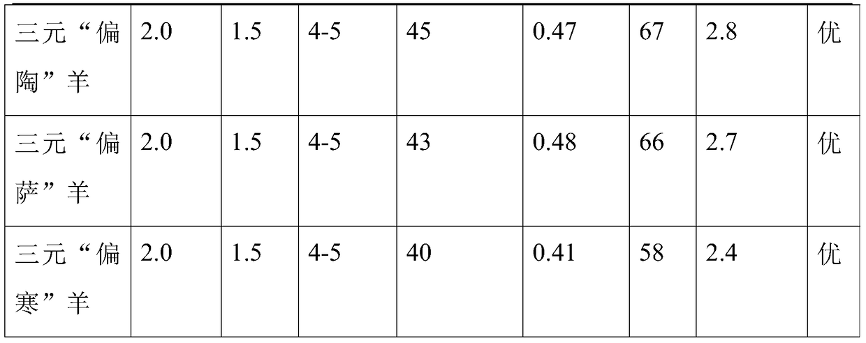 A kind of breeding method of three-element hybrid sheep