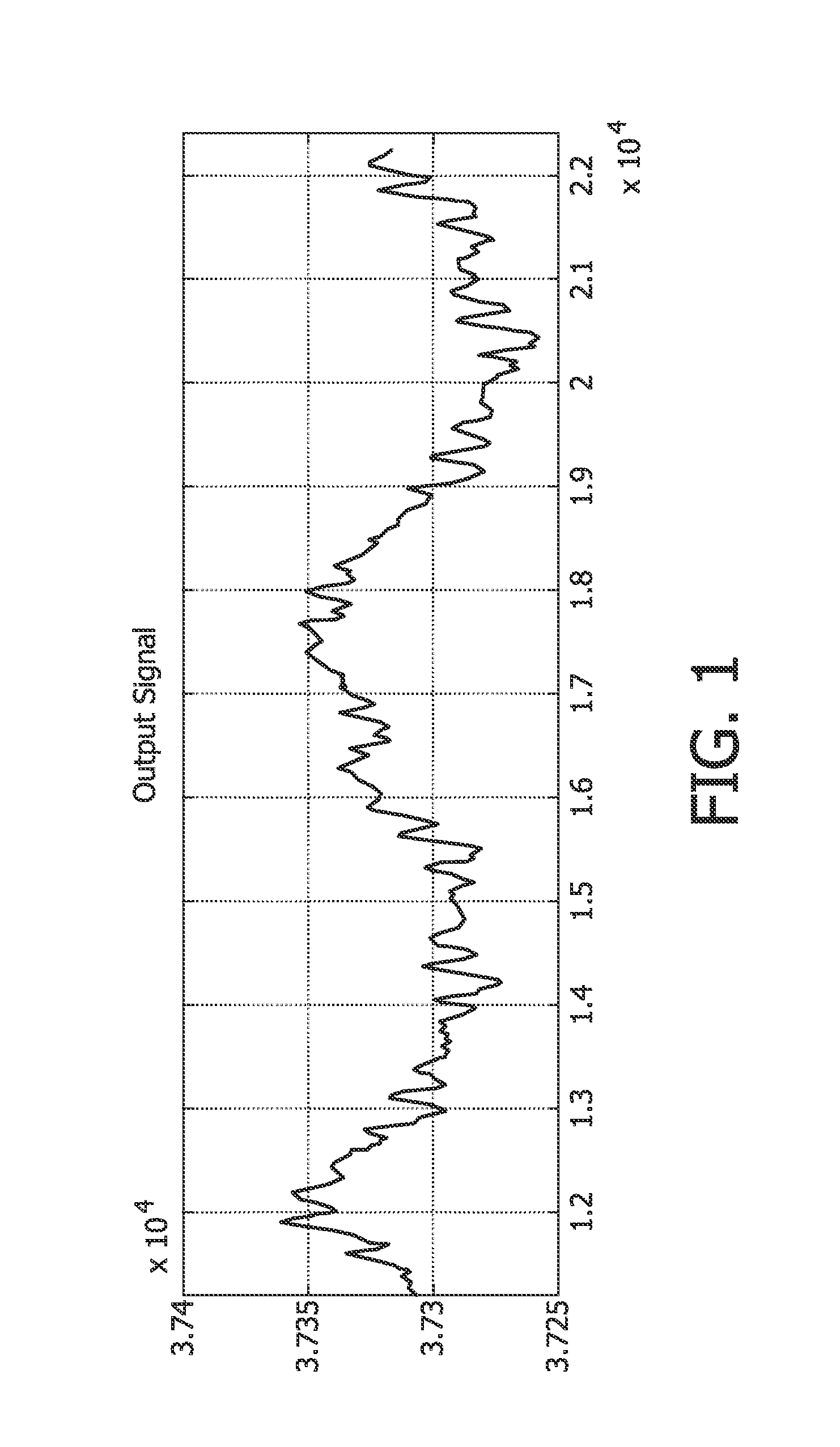 Ballistocardiogram analysis method and device