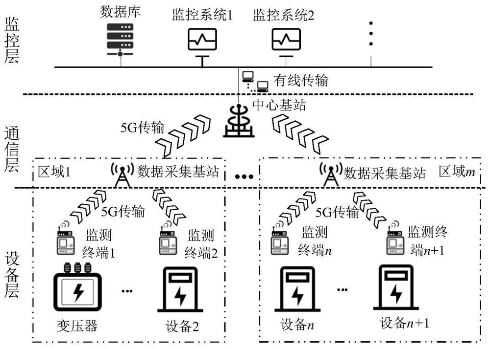 Equipment state evaluation method and system and storage medium