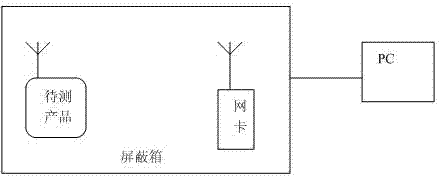 Method and system for detecting welding quality of antenna of wireless product