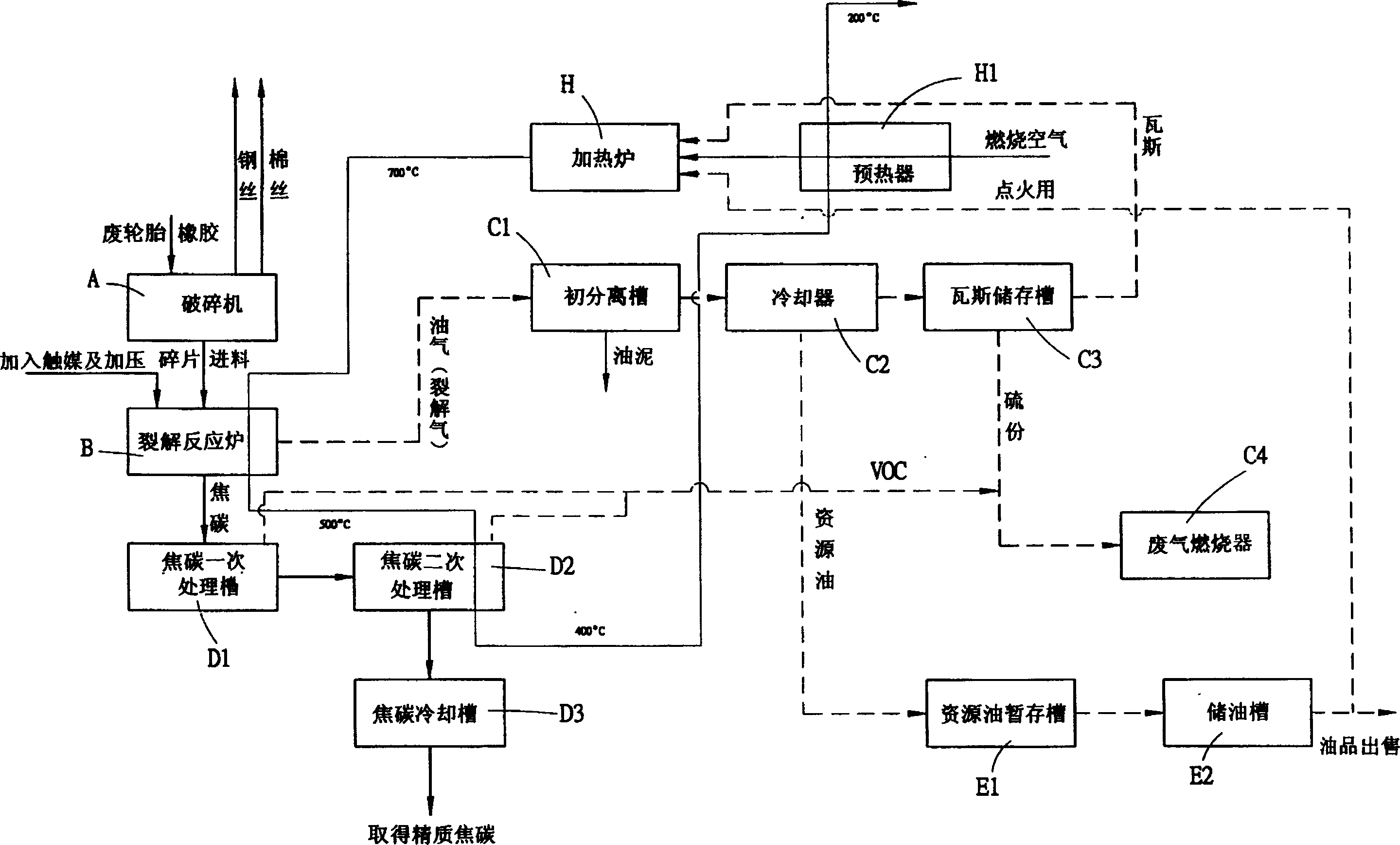 Method and equipment for reclaiming organic waste without pollution