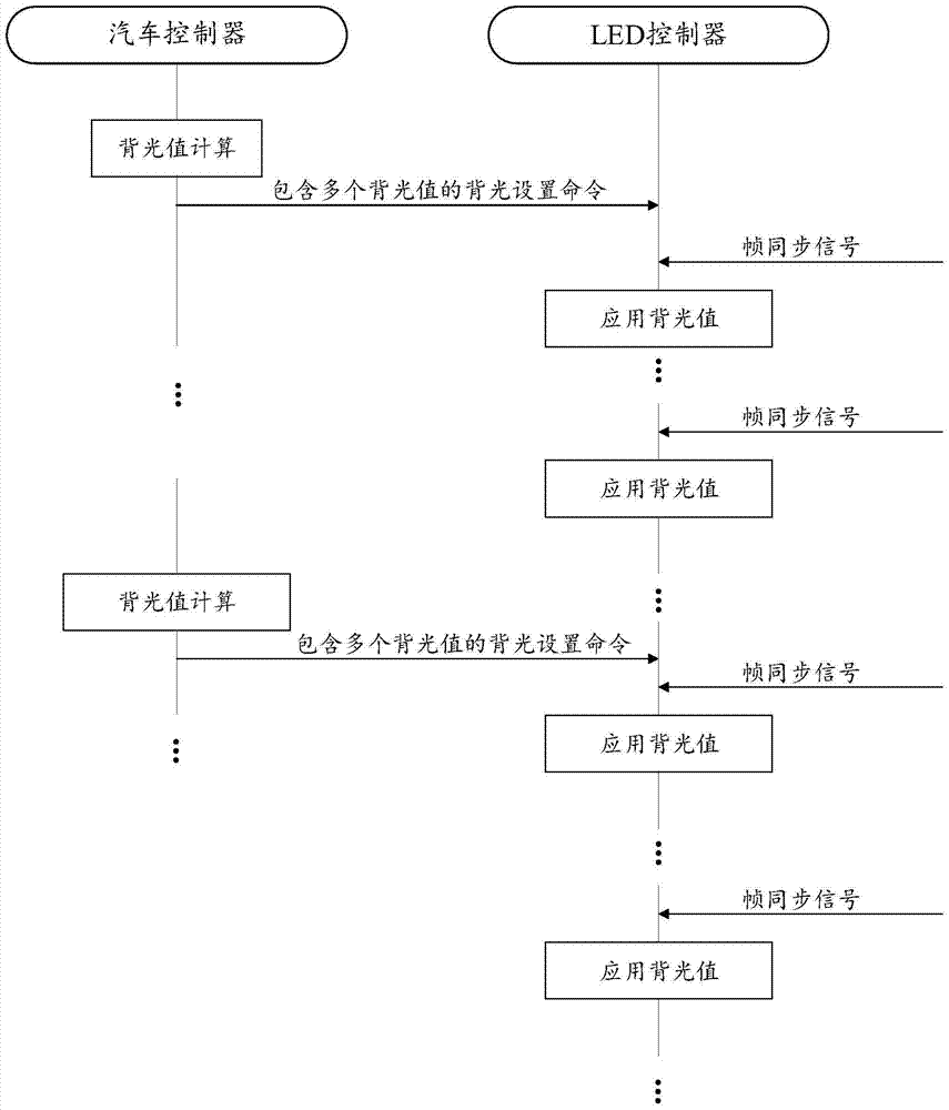 SPI-based head-up display backlight control method