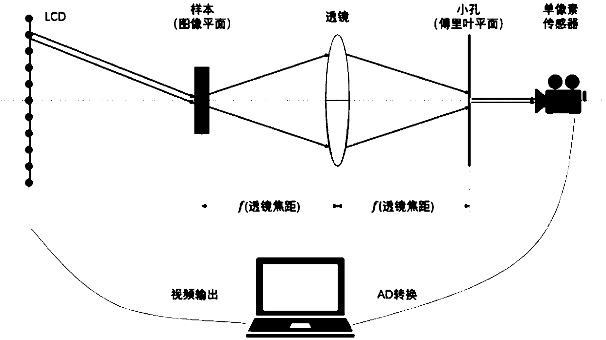 Single-pixel imaging method and system based on image frequency domain mosaic