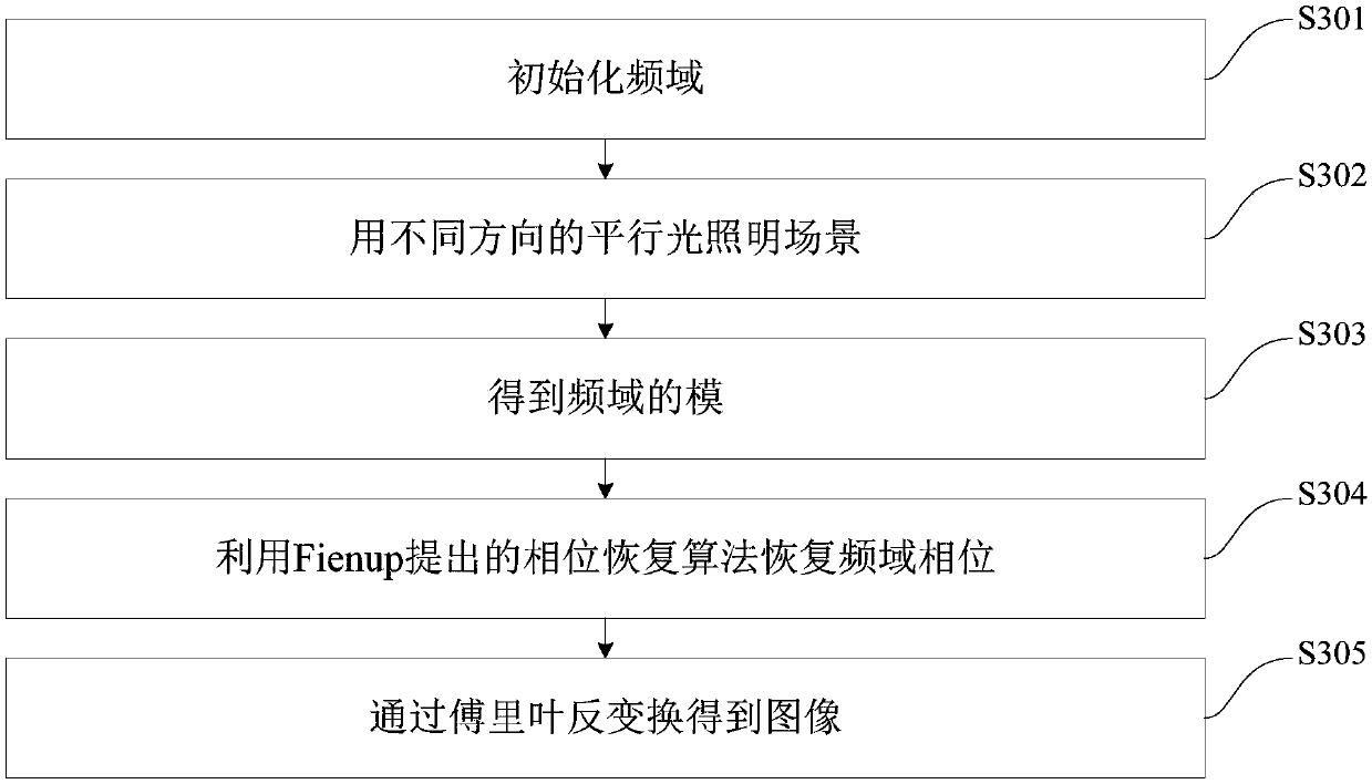 Single-pixel imaging method and system based on image frequency domain mosaic