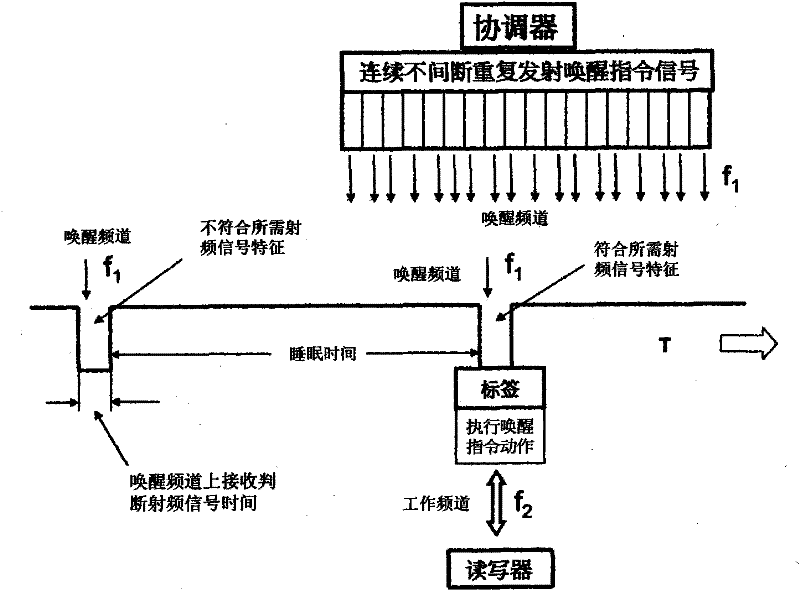 System and method for improving reading-writing mode of ISO-18000-7 international standard label