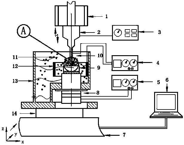 Electrophoresis and supersonic vibration assisted micro-milling and machining device