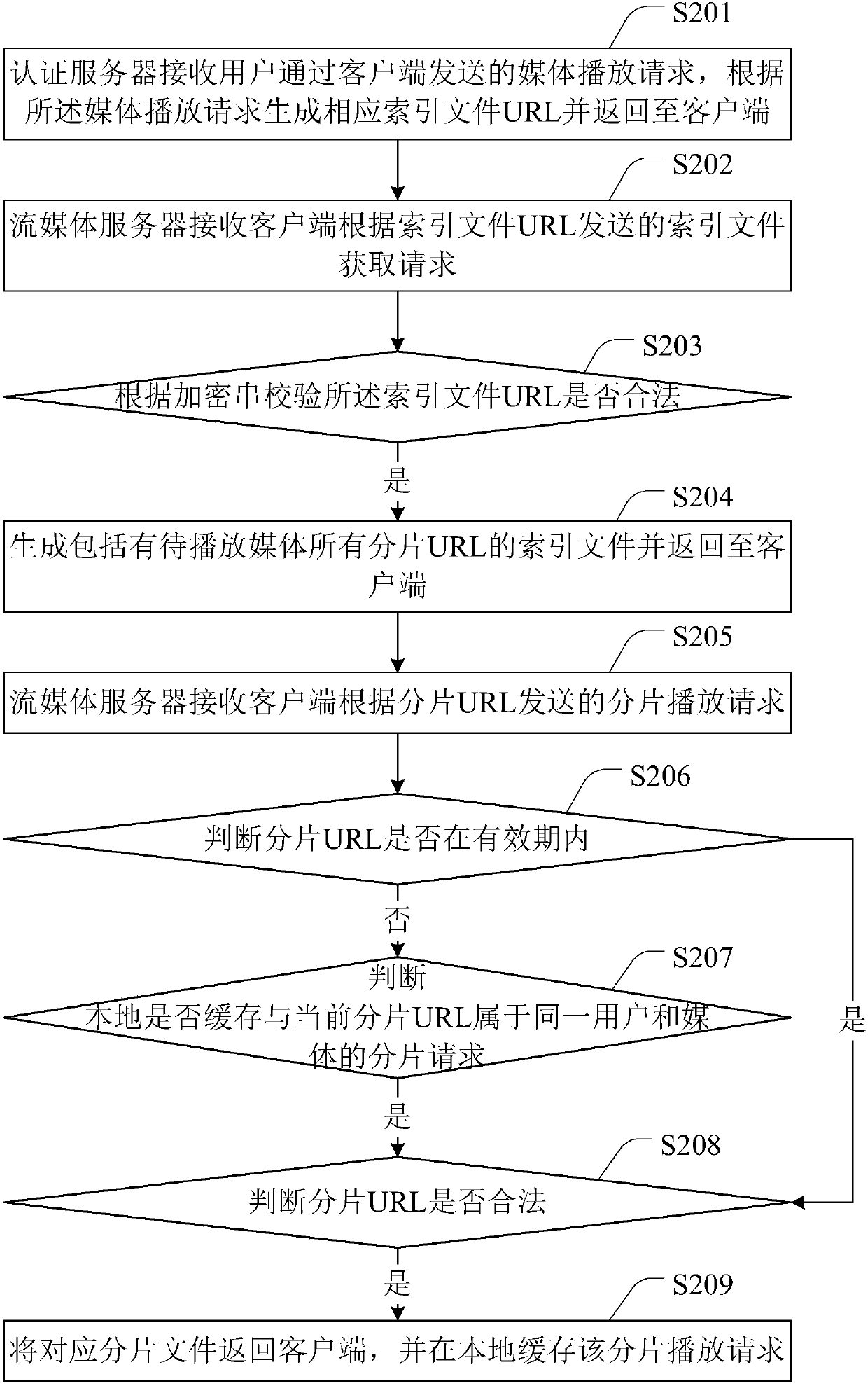 Anti-leech method, client and server system