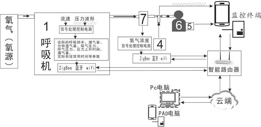 Treatment quality management method of breathing machine and system thereof
