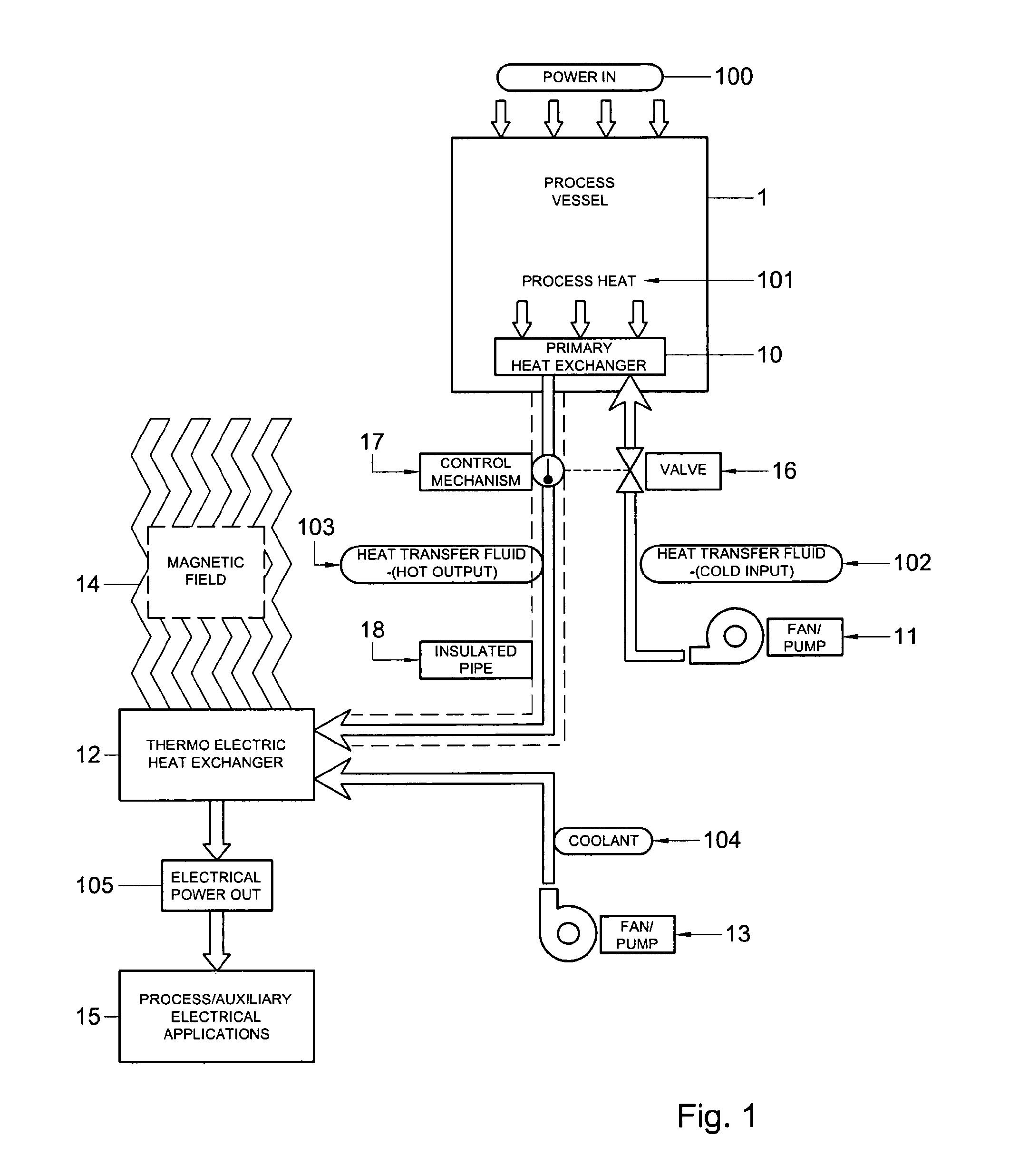 Heat recovery system for pyrometallurgical vessel using thermoelectric/thermomagnetic devices
