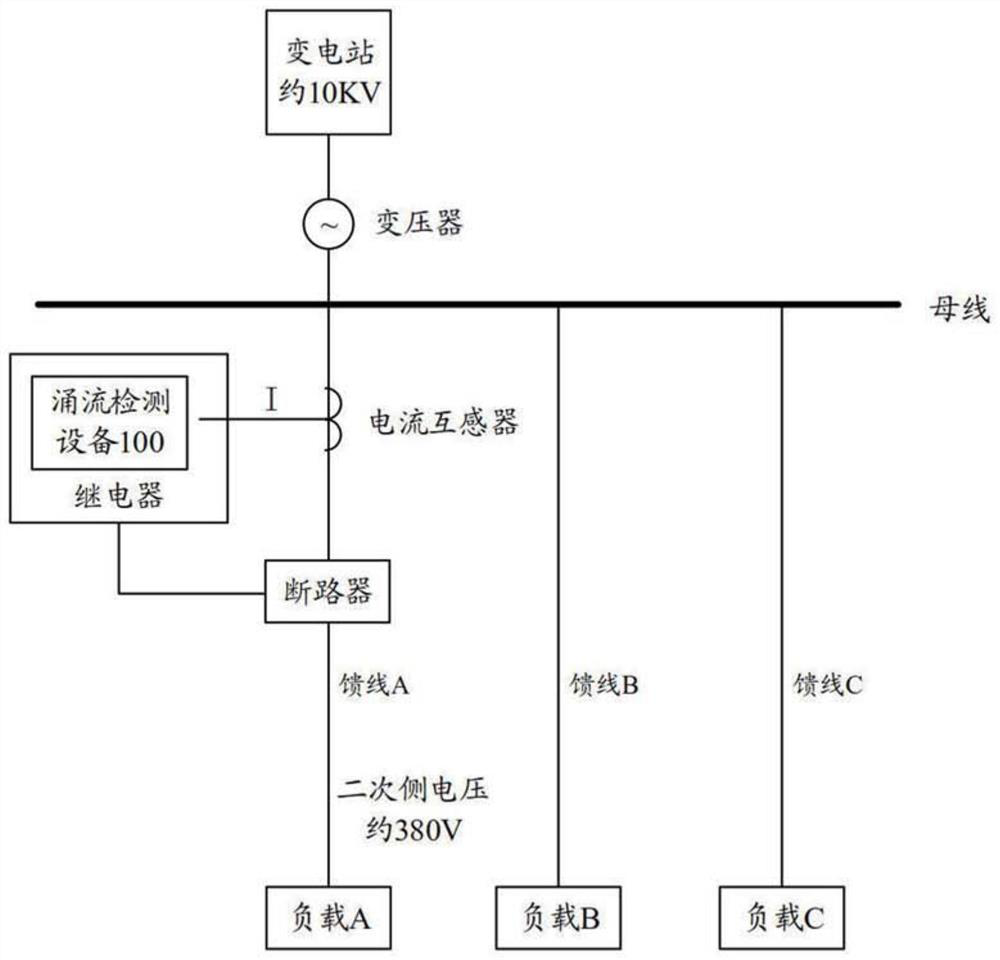 Transformer inrush current detection method and equipment and computer readable storage medium