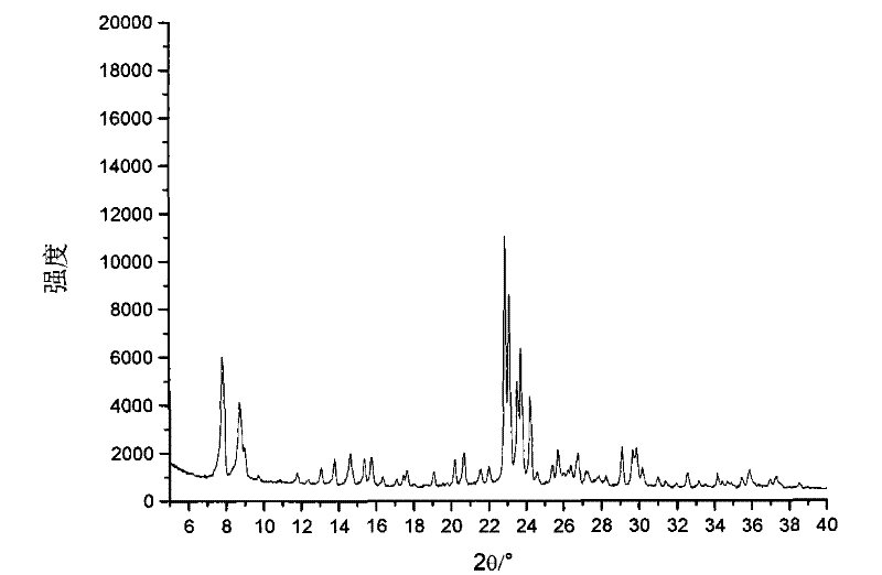 ZSM-5 zeolite and synthesis method thereof