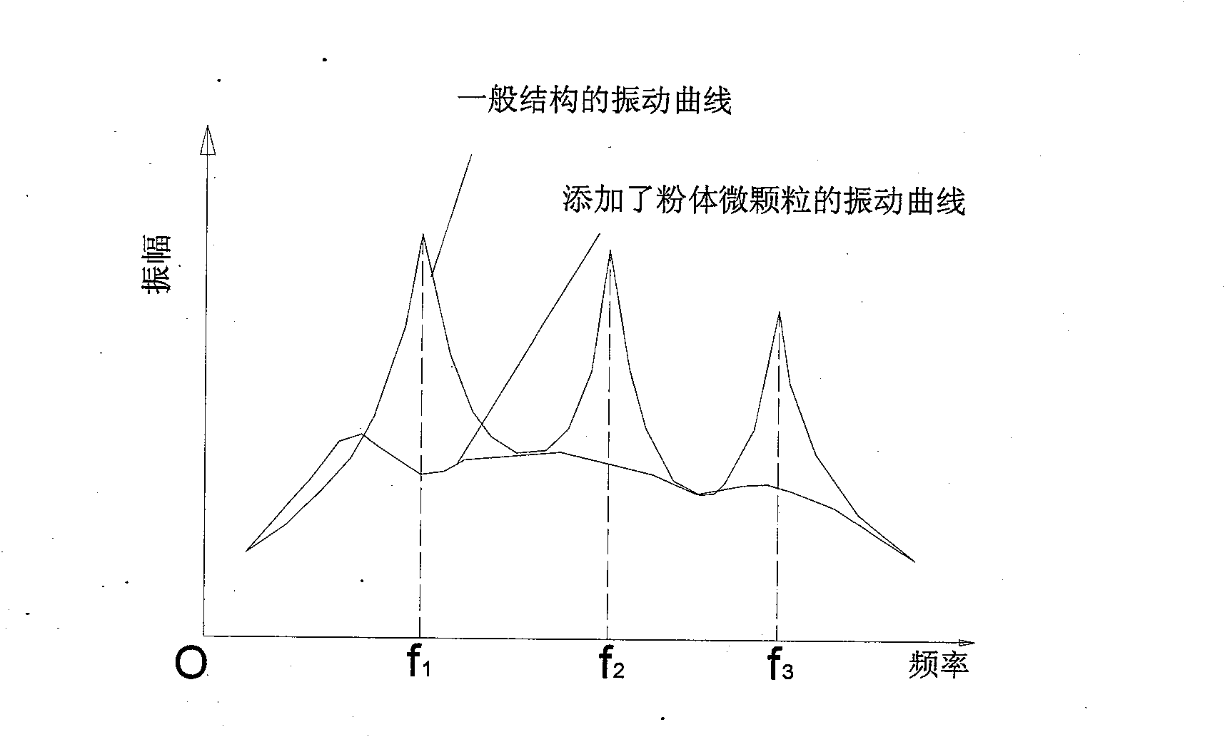 Novel powder impact damping honeycomb sandwich structure