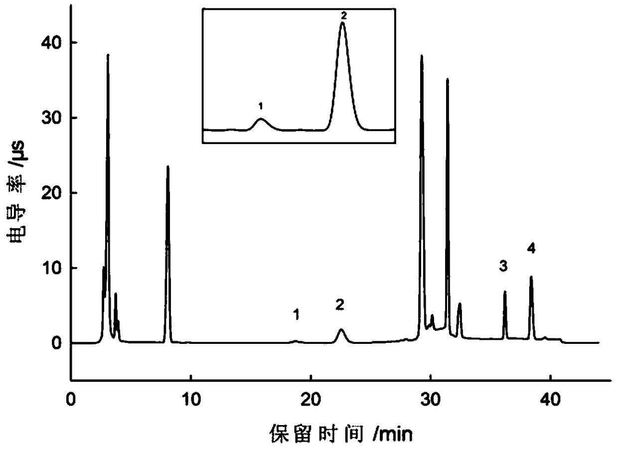 Ion chromatography method for simultaneously determining sorbic acid radicals, phosphate radicals and citric acid radicals in reconstituted tobacco and application