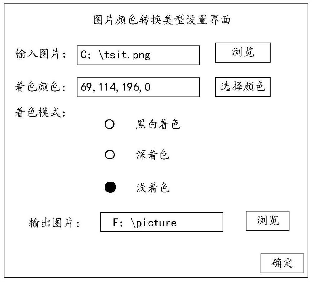 Picture color conversion method, device, equipment and readable storage medium