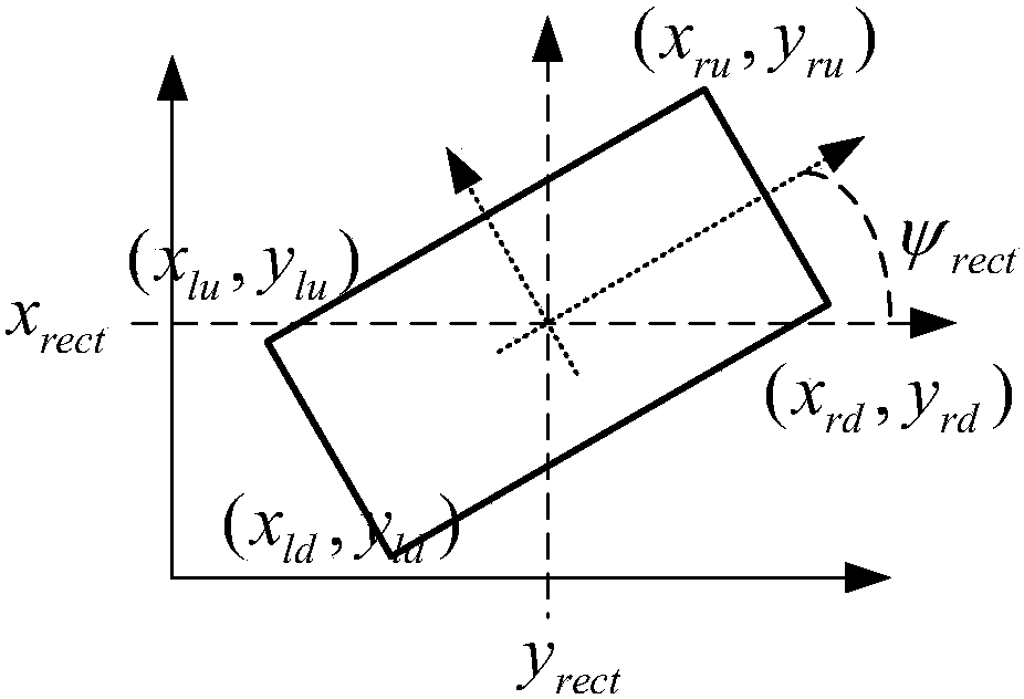 A two-dimensional route planning method for uuv based on the principle of geometric detour