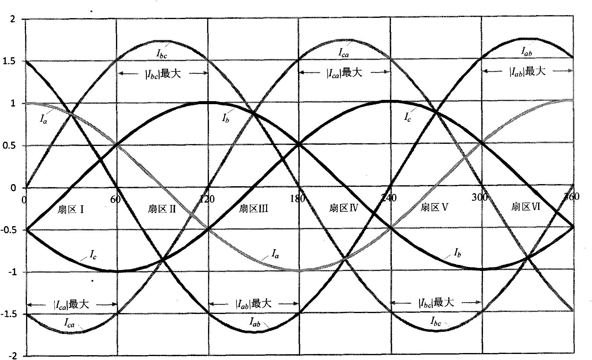 Method for determining duty ratio of universal pulse width controlled by three-phase AD motor PWM