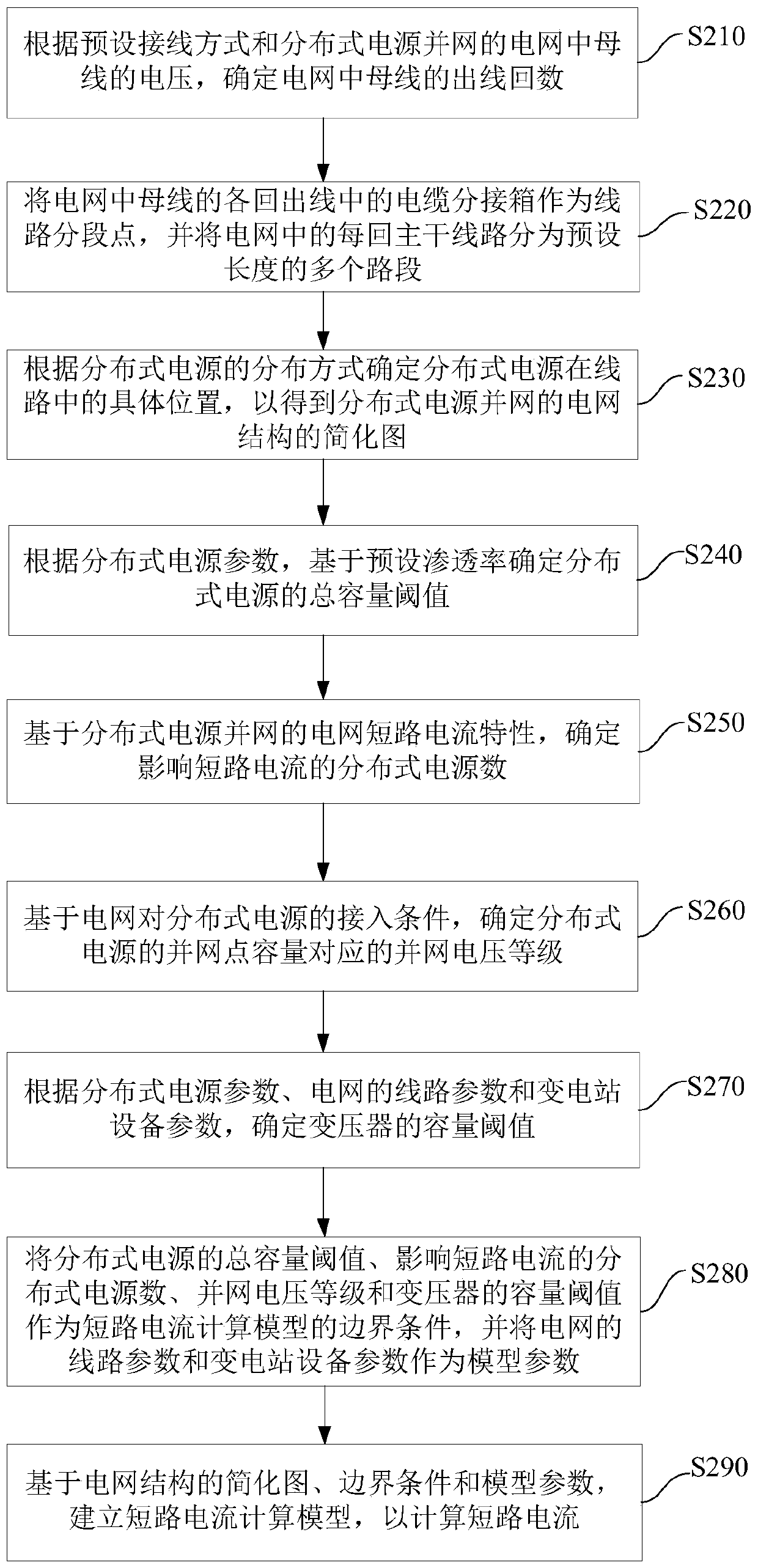 Method, device and equipment for establishing DG-containing short-circuit current calculation model