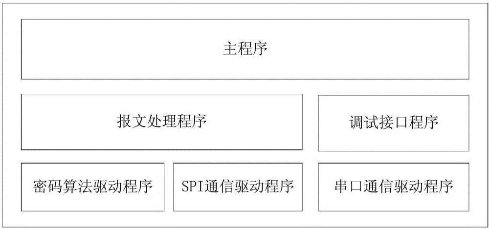 Security encryption authentication module for power distribution terminal communication and method thereof