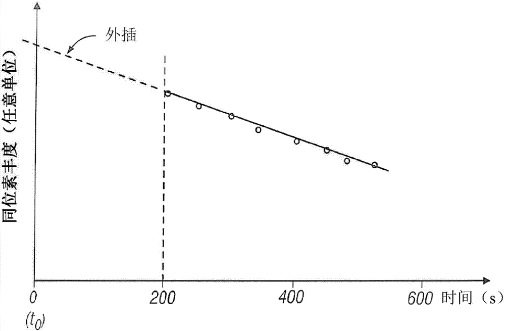 Apparatus and method for static gas mass spectrometry