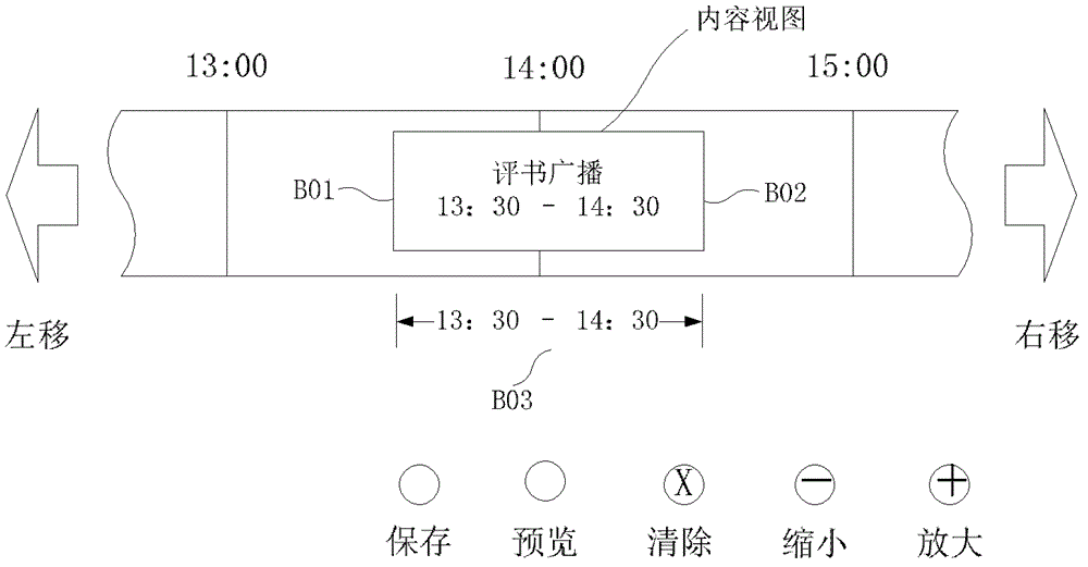 Played content-customizing method and played content-customizing device