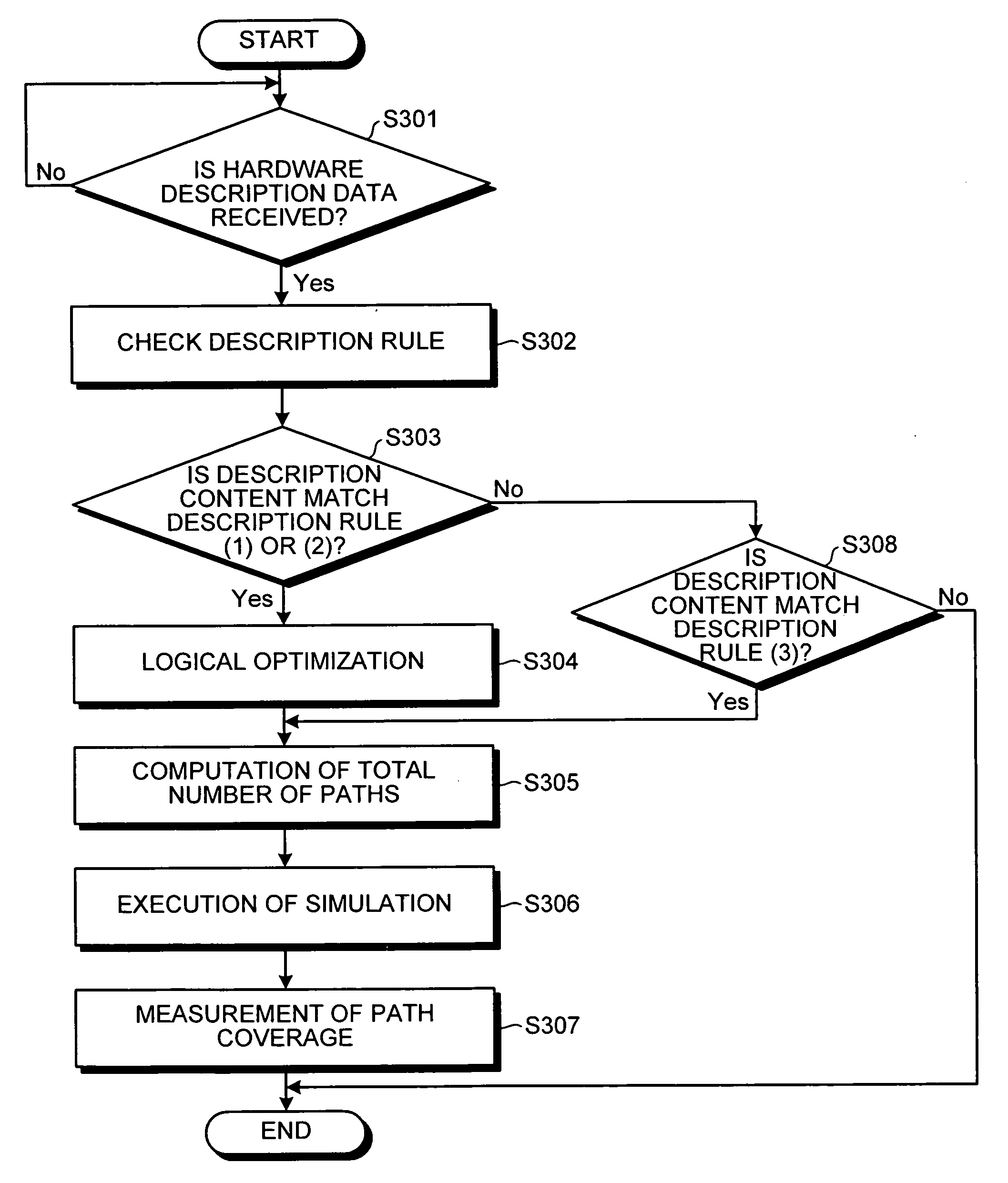 Method and apparatus for evaluating coverage of circuit, and computer product