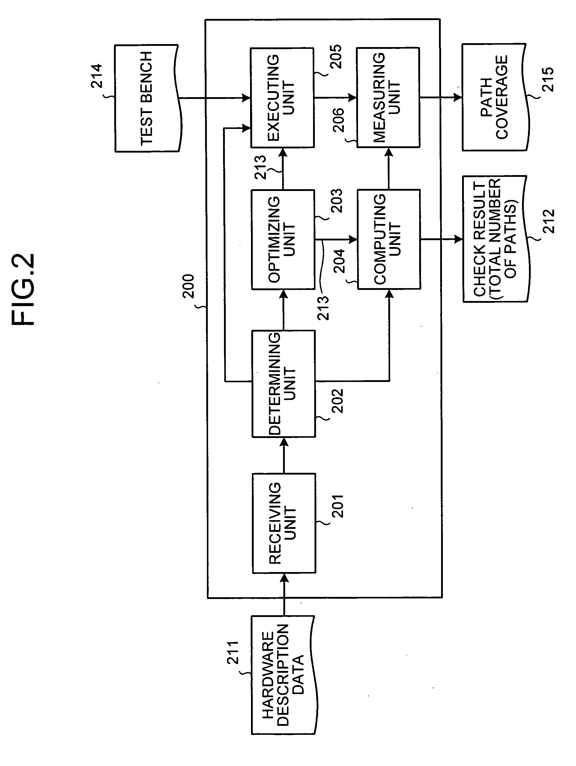 Method and apparatus for evaluating coverage of circuit, and computer product