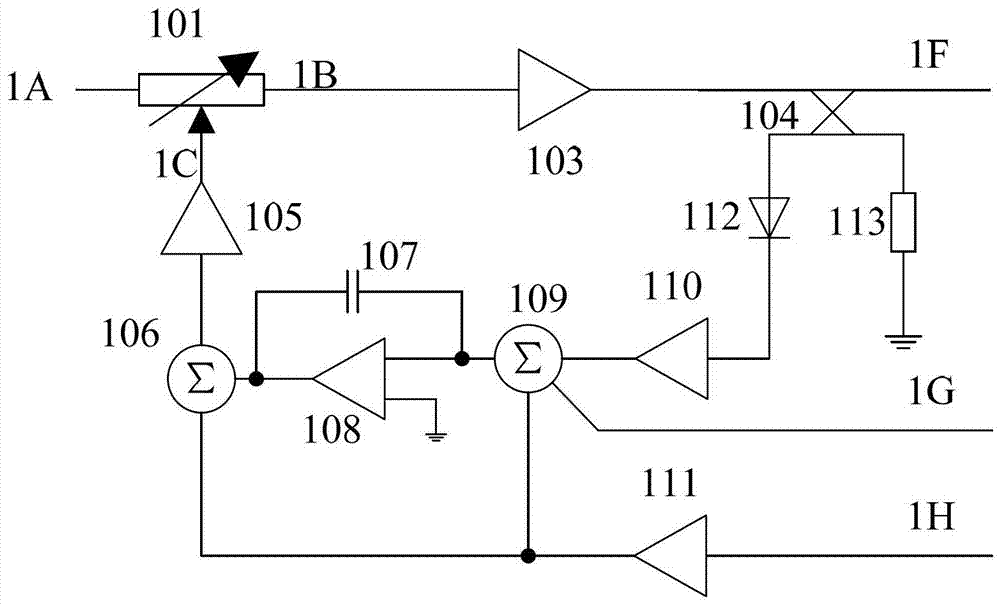 A radio frequency measurement device with a variable attenuator