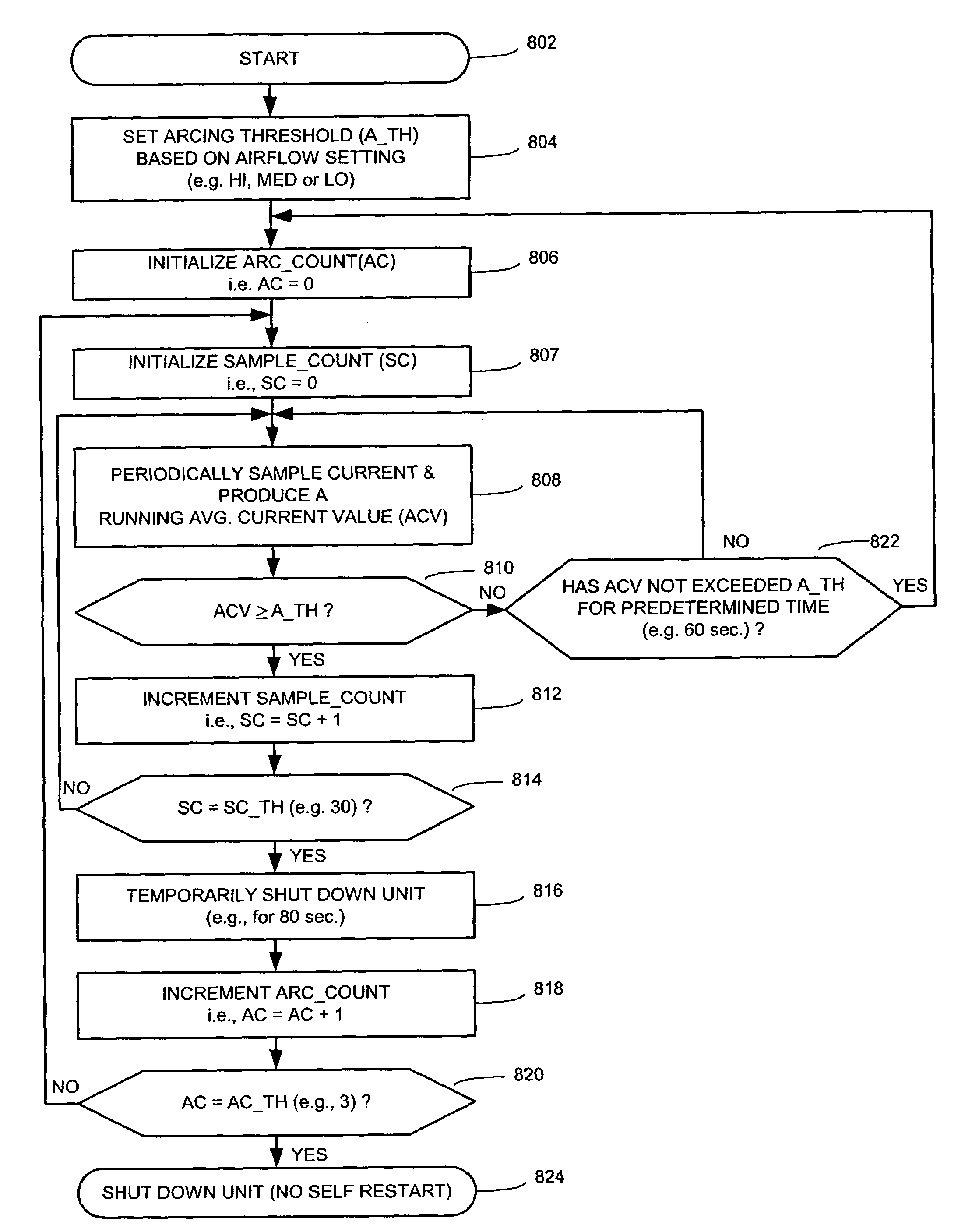 Electro-kinetic air transporter and conditioner devices with enhanced arching detection and suppression features