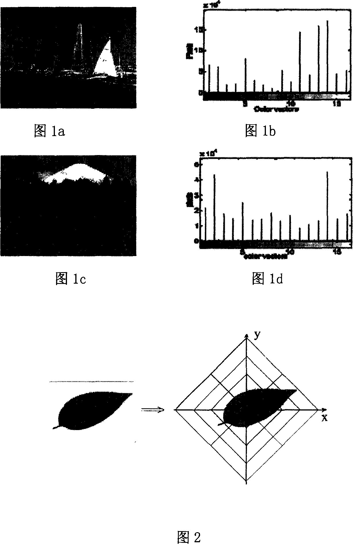 Color image matching analytical method based on color content and distribution