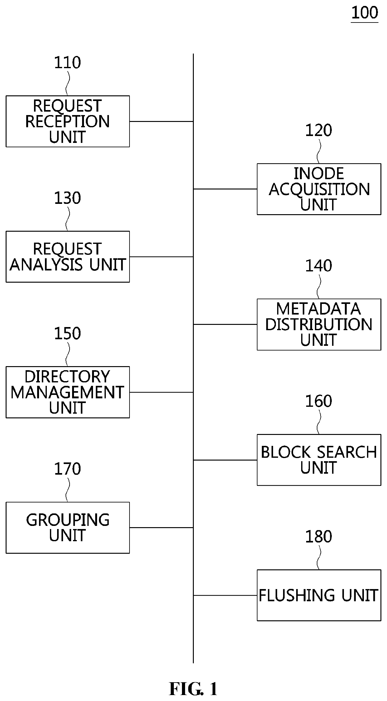 Metadata server and method for distributing metadata in directories using the same