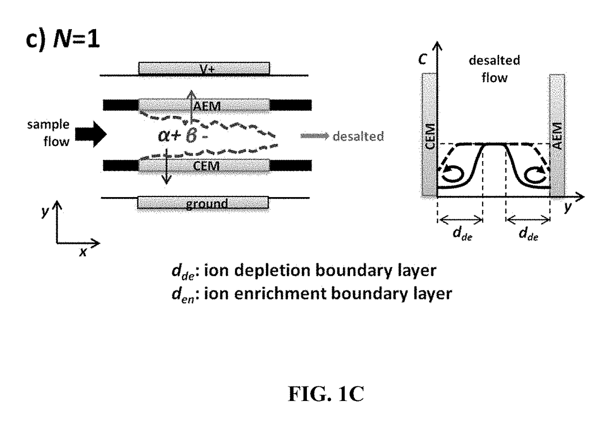 Ion concentration polarization-electrocoagulation hybrid water treatment system