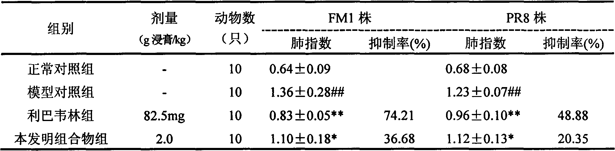 Traditional Chinese medicine composition for treating acute upper respiratory infection, as well as preparation method and application of traditional Chinese medicine composition