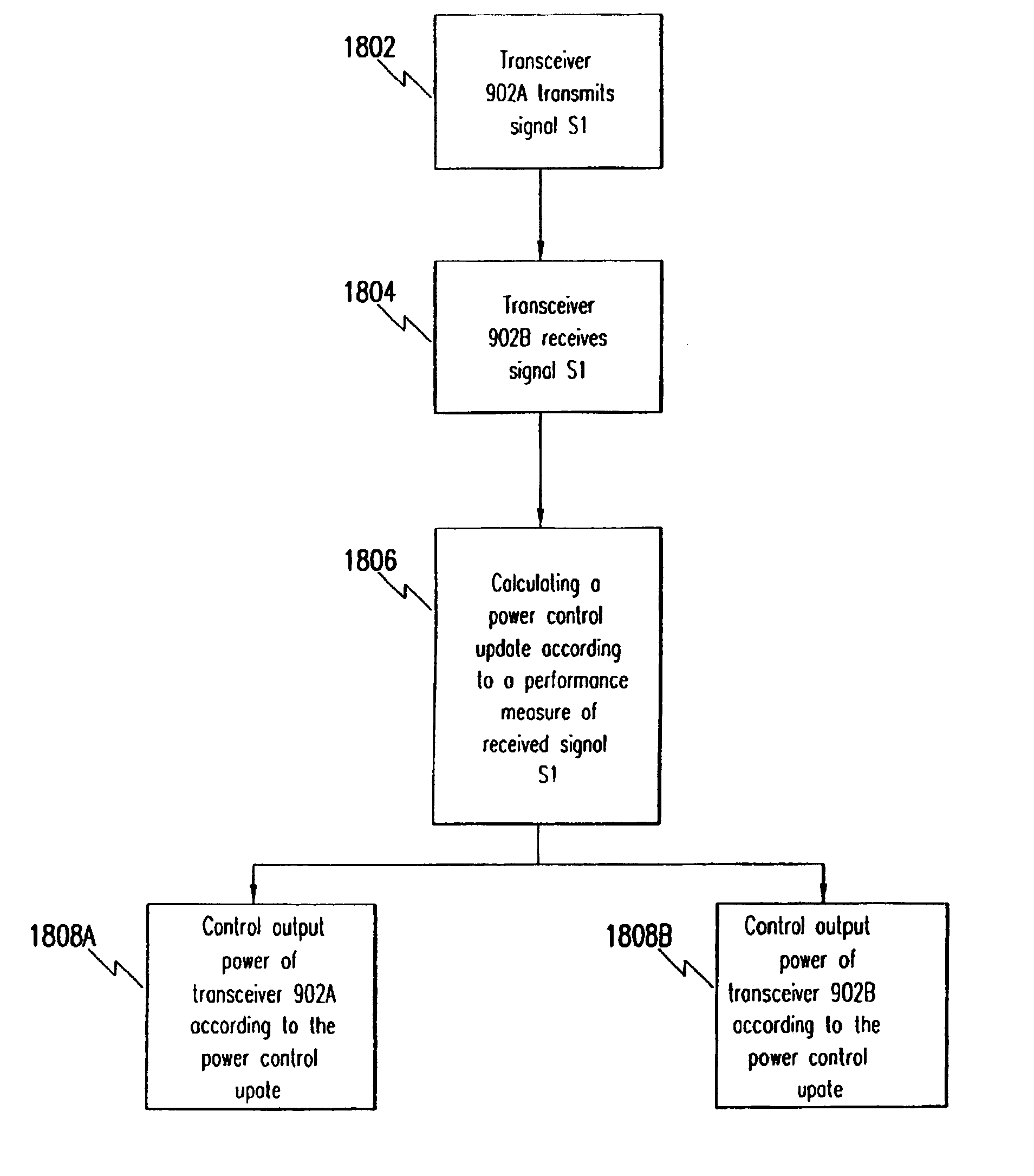 Method and apparatus for power control in an ultra wideband impulse radio system