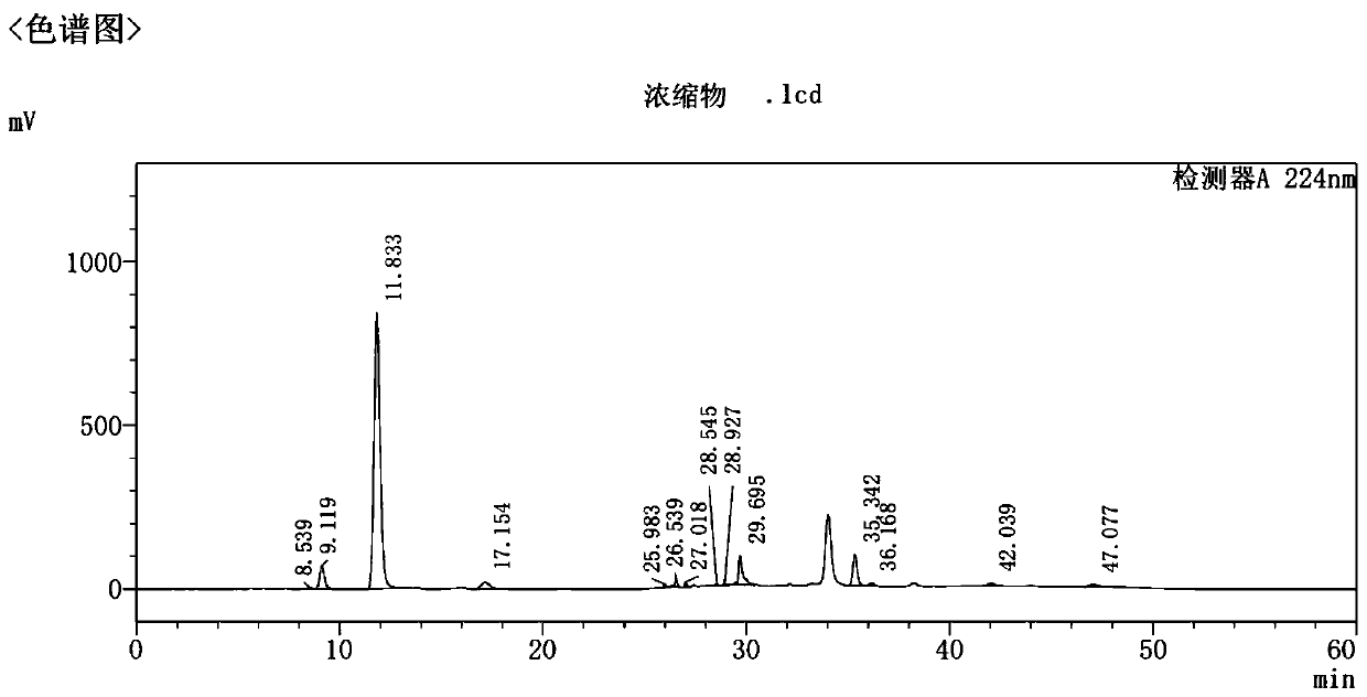 Preparation and refining method of high-purity empagliflozin