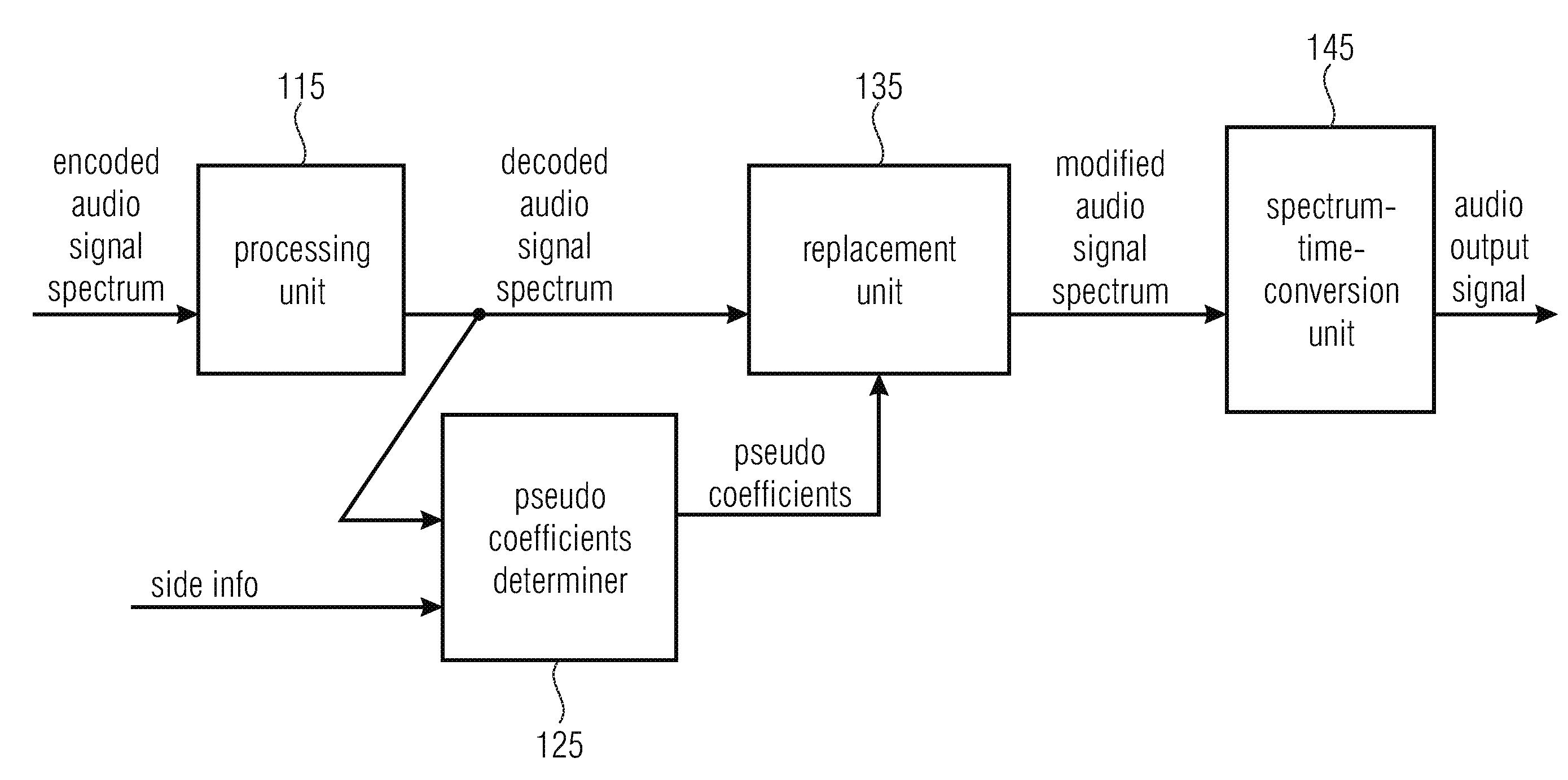 Apparatus and method for efficient synthesis of sinusoids and sweeps by employing spectral patterns
