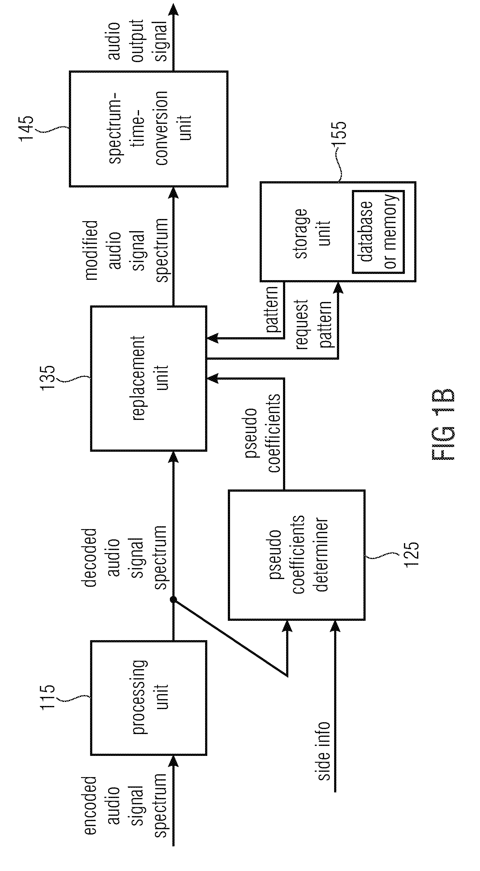 Apparatus and method for efficient synthesis of sinusoids and sweeps by employing spectral patterns